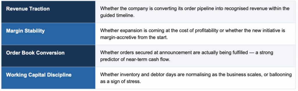 Why First-Phase Execution Is the Only Signal That Matters in