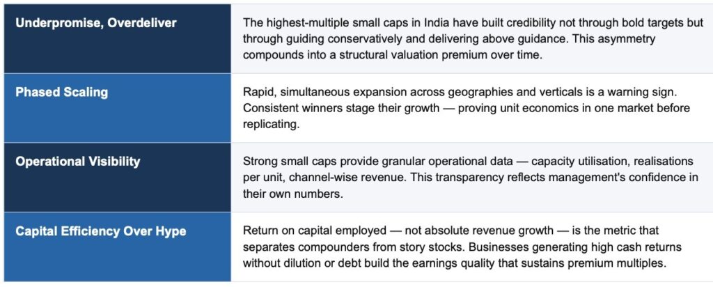 Why First-Phase Execution Is the Only Signal That Matters in