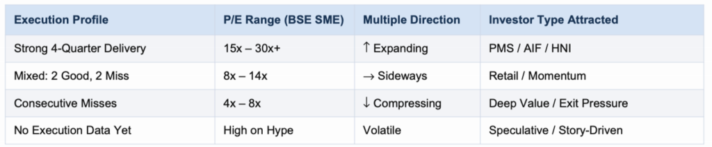 Why First-Phase Execution Is the Only Signal That Matters in