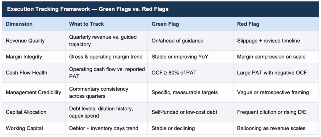 Why First-Phase Execution Is the Only Signal That Matters in
