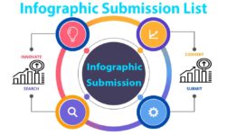 How to Use Instant Approval Infographics Submission Sites to Boost Your Brand