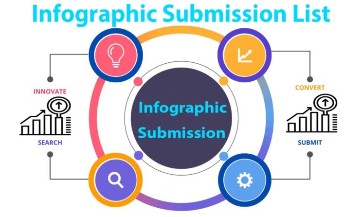 How to Use Instant Approval Infographics Submission Sites to Boost Your Brand