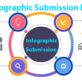 How to Use Instant Approval Infographics Submission Sites to Boost Your Brand